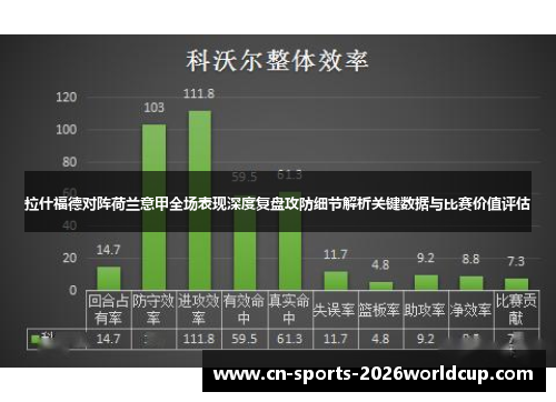 拉什福德对阵荷兰意甲全场表现深度复盘攻防细节解析关键数据与比赛价值评估