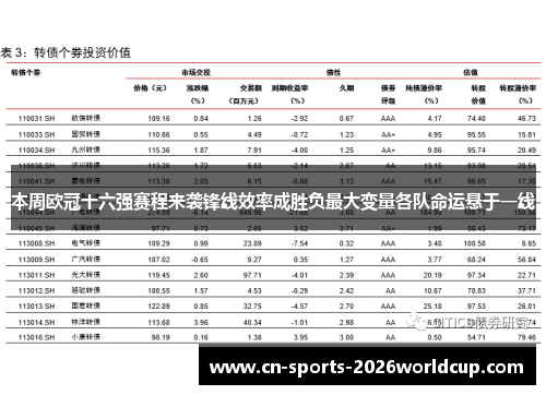 本周欧冠十六强赛程来袭锋线效率成胜负最大变量各队命运悬于一线