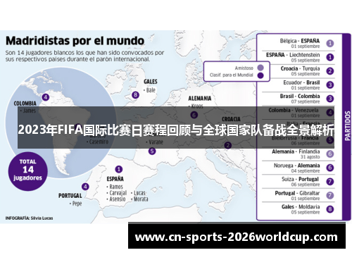 2023年FIFA国际比赛日赛程回顾与全球国家队备战全景解析