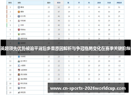 英超领先优势被追平背后多重原因解析与争冠格局变化在赛季关键阶段
