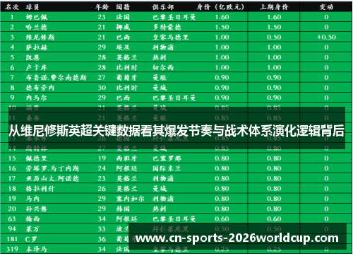 从维尼修斯英超关键数据看其爆发节奏与战术体系演化逻辑背后