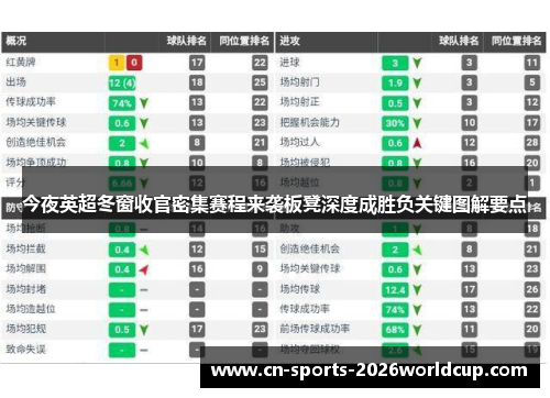 今夜英超冬窗收官密集赛程来袭板凳深度成胜负关键图解要点 今夜英超冬窗收官密集赛程来袭板凳深度成胜负关键图解要点