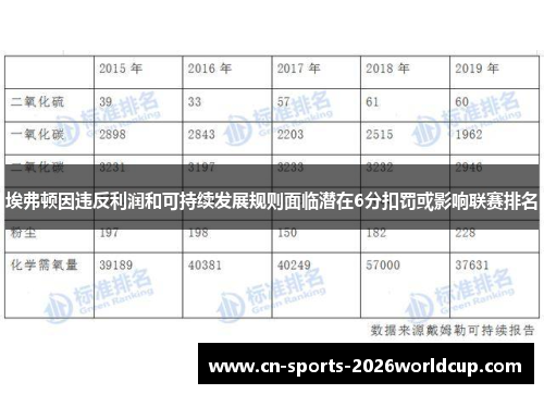 埃弗顿因违反利润和可持续发展规则面临潜在6分扣罚或影响联赛排名 埃弗顿因违反利润和可持续发展规则面临潜在6分扣罚或影响联赛排名