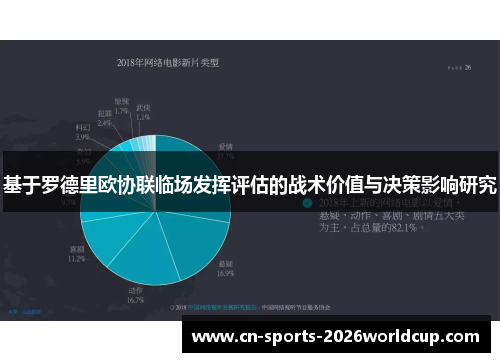 基于罗德里欧协联临场发挥评估的战术价值与决策影响研究